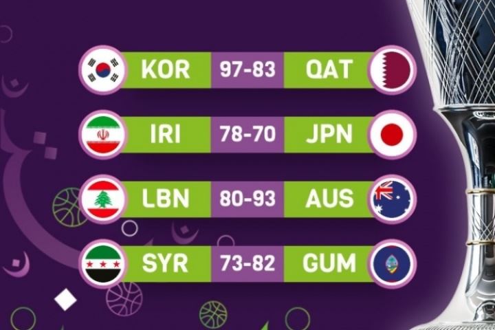 媒体人分析亚洲杯各组形势：中国C1输球没啥可能 中国台北力争D1