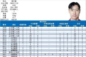 322场39球！博主：37岁深圳青年人球员韩光徽宣布退役